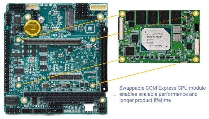 Athena IV: Processor Modules, Rugged, wide-temperature SBCs in PC/104, PC/104-<i>Plus</i>, EPIC, EBX, and other compact form-factors., PC/104